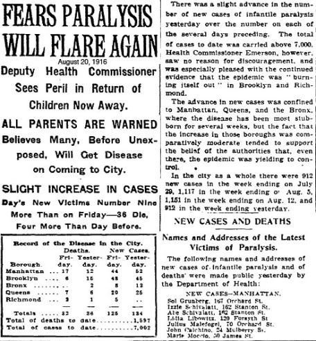 Liste des décès quotidiens de la polio, août 1916